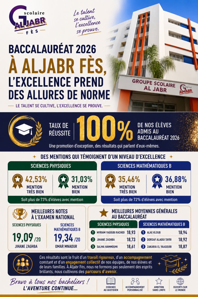 Baccalauréat 2026 à Aljabr Fès : l’excellence érigée en référence